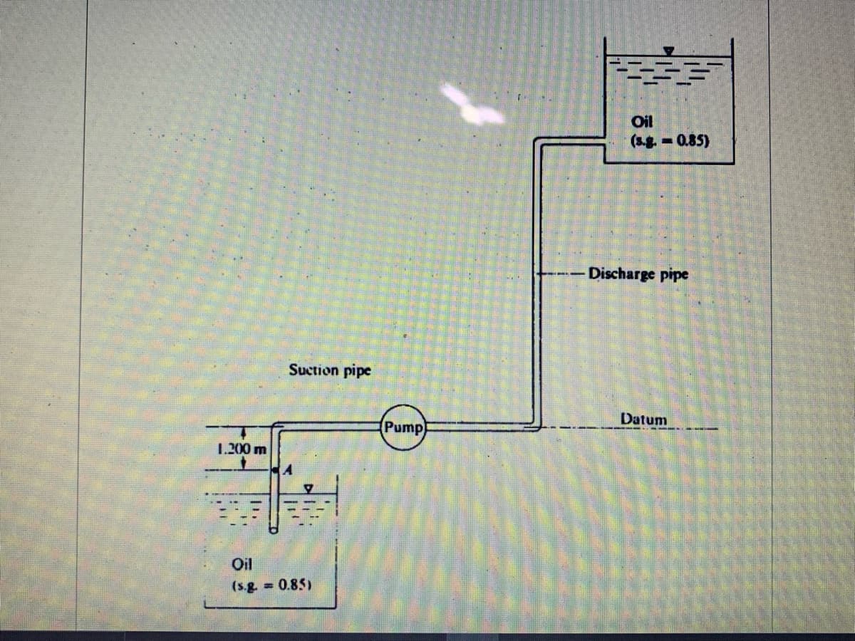 Oil
(s.g. -0.85)
Discharge pipe
Suction pipe
Datum
Pump
1.200 m
Oil
(s.g. 0.85)
