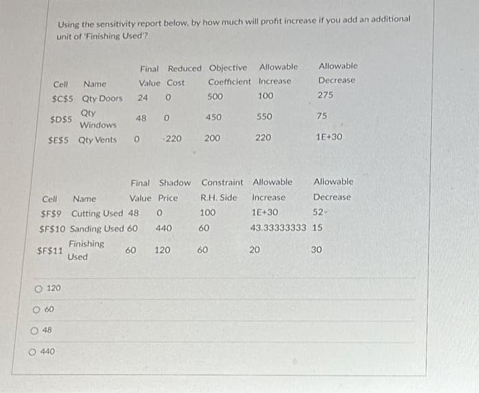 Cell
Name:
$C$5 Qty Doors 24 0
Qty
$D$5 Windows
48 0
$E$5 Qty Vents
Using the sensitivity report below, by how much will profit increase if you add an additional
unit of 'Finishing Used'?
120
60
48
Cell Name
$F$9 Cutting Used 48
$F$10 Sanding Used 60
$F$11
Finishing
Used
O 440
Final Reduced Objective Allowable
Value Cost
Coefficient Increase
100
0
60
-220
500
Final Shadow Constraint
Value Price
0
440
120
450
200
R.H. Side
100
60
60
550
220
Allowable
Increase
1E+30
Allowable
Decrease
20
275
75
1E+30
Allowable
Decrease
52-
43.33333333 15
30