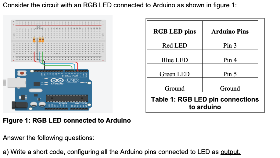 Consider the circuit with an RGB LED connected to Arduino as shown in figure 1:
fghij
abcde
+ -
DIGITAL (PWM-)
O UNO
ARDUINO
RGB LED pins
Red LED
Blue LED
Green LED
Arduino Pins
Pin 3
Pin 4
Pin 5
Ground
Ground
Table 1: RGB LED pin connections
to arduino
Figure 1: RGB LED connected to Arduino
Answer the following questions:
a) Write a short code, configuring all the Arduino pins connected to LED as output.