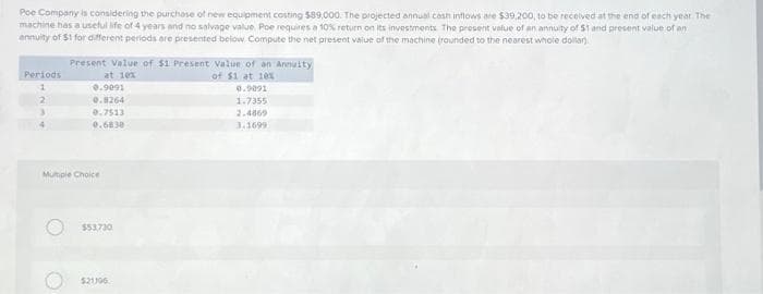 Poe Company is considering the purchase of new equipment costing $89,000. The projected annual cash inflows are $39,200, to be received at the end of each year. The
machine has a useful life of 4 years and no salvage value. Poe requires a 10% return on its investments. The present value of an annuity of 51 and present value of an
annuity of $1 for different periods are presented below. Compute the net present value of the machine (rounded to the nearest whole dollar).
Periods
1
2
3
Present Value of $1 Present Value of an Annuity
at 10x
of $1 at 10%
0.9091
1.7355
2.4869
3.1699
0.9091
0.8264
0.7513
0.6830
Multiple Choice
$53,730
$21106