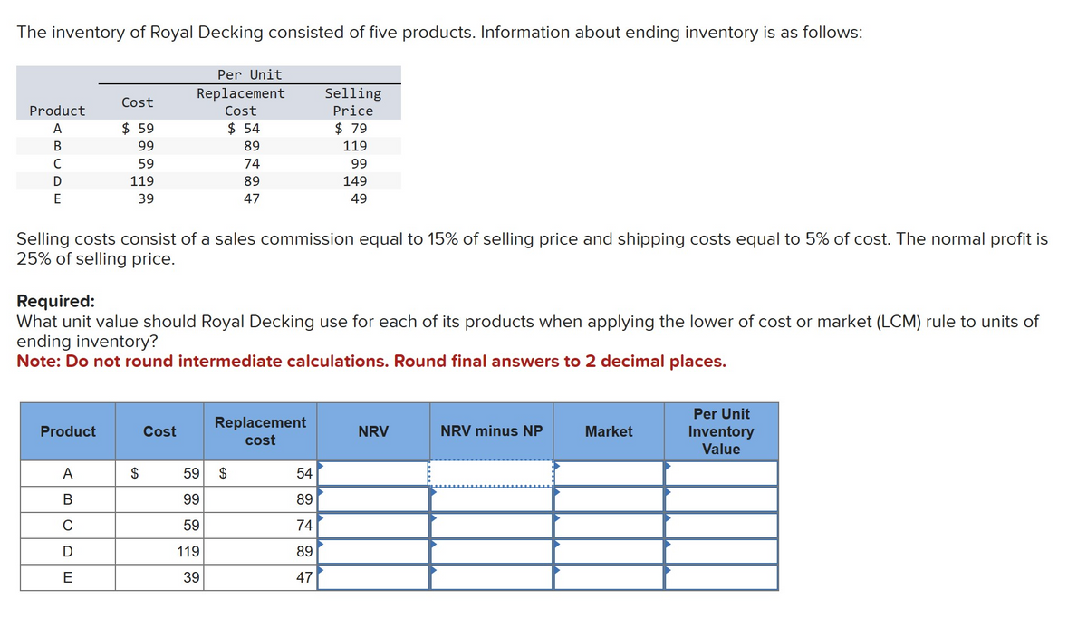 The inventory of Royal Decking consisted of five products. Information about ending inventory is as follows:
Product
A
B
C
D
E
Cost
$ 59
99
59
119
39
Product
Selling costs consist of a sales commission equal to 15% of selling price and shipping costs equal to 5% of cost. The normal profit is
25% of selling price.
A
B
с
D
E
Required:
What unit value should Royal Decking use for each of its products when applying the lower of cost or market (LCM) rule to units of
ending inventory?
Note: Do not round intermediate calculations. Round final answers to 2 decimal places.
Per Unit
Replacement
Cost
$ 54
89
74
89
47
$
Cost
Replacement
cost
Selling
Price
$ 79
119
99
149
49
59 $
99
59
119
39
54
89
74
89
47
NRV
NRV minus NP
Market
Per Unit
Inventory
Value