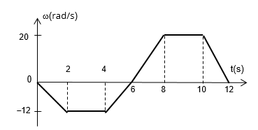 o(rad/s)
20
2
4
t(s)
6.
8
10
12
-12
