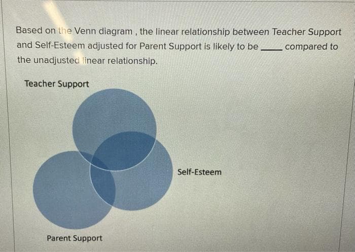 Based on the Venn diagram, the linear relationship between Teacher Support
and Self-Esteem adjusted for Parent Support is likely to be
compared to
the unadjusted linear relationship.
Teacher Support
Parent Support
Self-Esteem
-