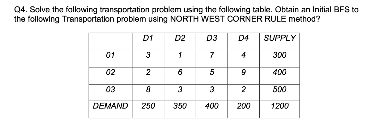 Q4. Solve the following transportation problem using the following table. Obtain an Initial BFS to
the following Transportation problem using NORTH WEST CORNER RULE method?
D1
D2
D3
D4
SUPPLY
01
1
7
4
300
02
2
400
03
8
3
3
2
500
DEMAND
250
350
400
200
1200
5
