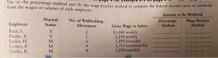 Use (a) the percentage method and (b) the wage-bracket method to compute the federal income taxes to withhold
from the wages or salaries of each employee.
Amount to Be Withheld
Percentage
Method
Employee
Ruiz, S.
Flume, X.
Farley, H.
Comey, P.
Hanks, R..
Marital
Status
SSMMM
No. of Withholding
Allowances
2
1
6
Gross Wage or Salary
$1,040 weekly
2,190 weekly
1,890 biweekly
2,315 semimonthly.
3,200 monthly
Wage-Bracket
Method