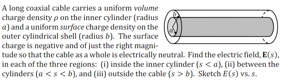 A long coaxial cable carries a uniform volume
charge density p on the inner cylinder (radius
a) and a uniform surface charge density on the
outer cylindrical shell (radius b). The surface
charge is negative and of just the right magni-
tude so that the cable as a whole is electrically neutral. Find the electric field, E(s),
in each of the three regions: (i) inside the inner cylinder (s < a), (ii) between the
cylinders (a < s < b), and (iii) outside the cable (s> b). Sketch E(s) vs. s.