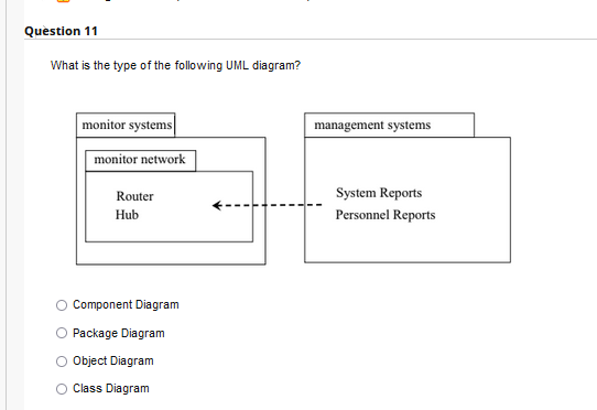 Question 11
What is the type of the following UML diagram?
monitor systems
monitor network
Router
Hub
Component Diagram
Package Diagram
Object Diagram
O Class Diagram
management systems
System Reports
Personnel Reports