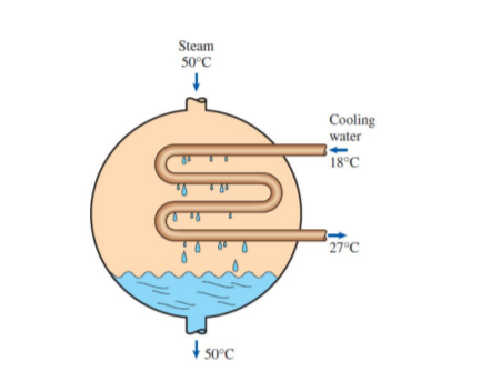 Steam
50°C
Cooling
water
18°C
*27°C
+ 50°C
