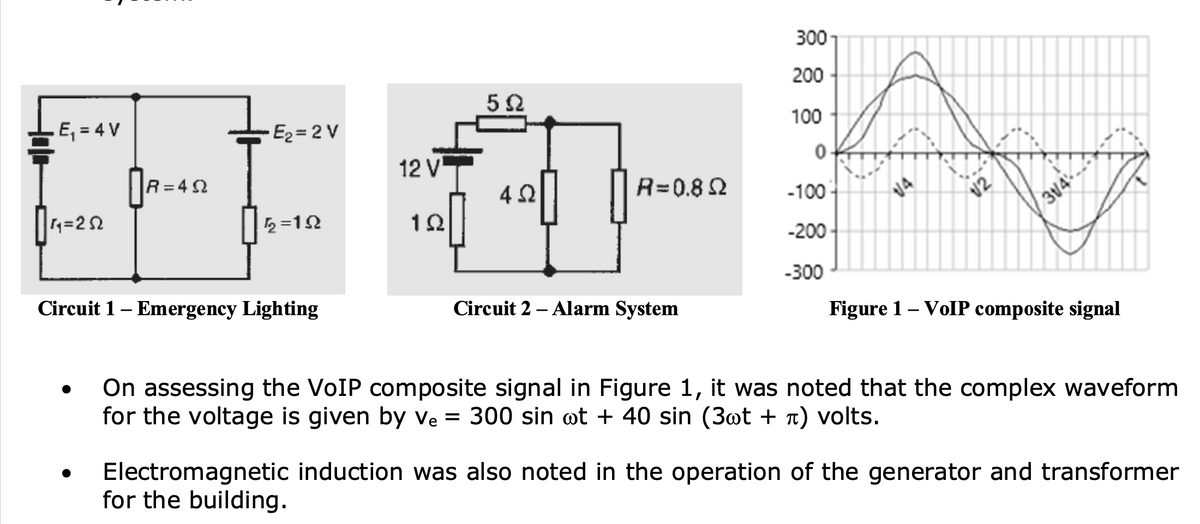 300
200
E, = 4 V
52
- E2 = 2 V
100
R=4 2
12 V
R=0.82
-100
/2
314- --
-200
Circuit 1- Emergency Lighting
-300
|
Circuit 2 – Alarm System
|
Figure 1– VolP composite signal
On assessing the VOIP composite signal in Figure 1, it was noted that the complex waveform
for the voltage is given by ve = 300 sin ot + 40 sin (3øt + n) volts.
Electromagnetic induction was also noted in the operation of the generator and transformer
for the building.
