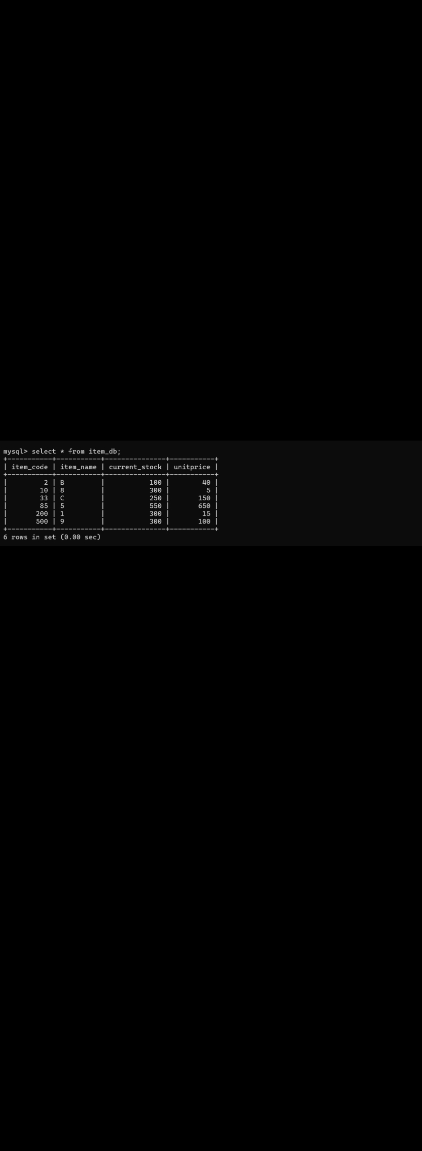 mysql> select * from item_db;
| item_code | item_name
2 B
8
10
33
85
200
500 9
6 rows in set (0.00 sec)
с
5
1
current_stock
100
300
250
550
300
300
unitprice |
40
5
150
650
15
100