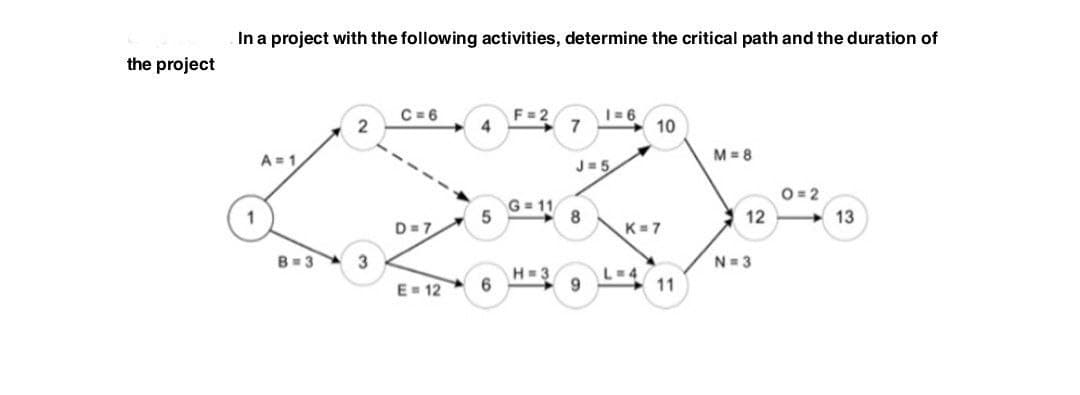 the project
In a project with the following activities, determine the critical path and the duration of
A=1
B=3
2
3
C=6
D=7
E = 12
4
5
6
F = 2
G=11
H=3
7
J=5
8
1 = 6
9
10
K=7
L = 4
11
M = 8
12
N=3
0=2
13