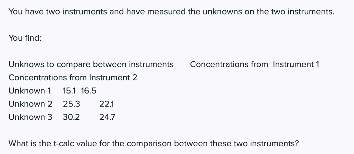 You have two instruments and have measured the unknowns on the two instruments.
You find:
Unknows to compare between instruments Concentrations from Instrument 1
Concentrations from Instrument 2
Unknown 1 15.1 16.5
Unknown 2
25.3
22.1
Unknown 3 30.2
24.7
What is the t-calc value for the comparison between these two instruments?