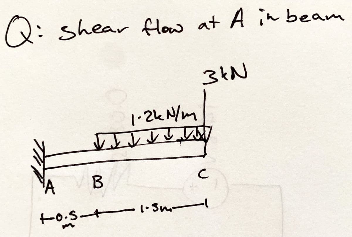 Q: Shear flow at A in beam
1-2kN/m
J J J J JUN
Z
B
A
to.s—
-1.3m-
3&N
с