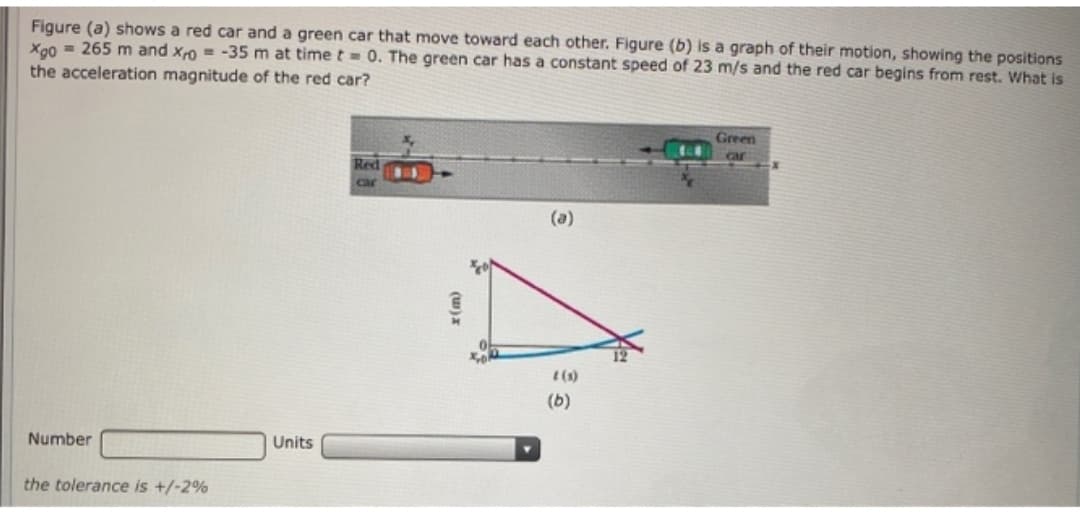 Figure (a) shows a red car and a green car that move toward each other. Figure (b) is a graph of their motion, showing the positions
X00 = 265 m and x0 = -35 m at time t= 0. The green car has a constant speed of 23 m/s and the red car begins from rest. What is
the acceleration magnitude of the red car?
Green
car
Red
car
(a)
(1)
(b)
Number
Units
(u)x

