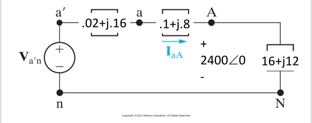 A
a'
.02+j.16 .1+j.8
a
+
LaA
Va'n
240020
16+j12
N
Copyright ©2015 Pearson Education, All Rights Reserved
