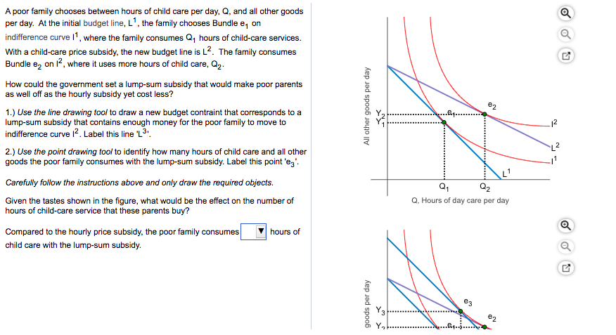 A poor family chooses between hours of child care per day, Q, and all other goods
per day. At the initial budget line, L¹, the family chooses Bundle e, on
indifference curve 1¹, where the family consumes Q₁ hours of child-care services.
With a child-care price subsidy, the new budget line is L2. The family consumes
Bundle e₂ on 1², where it uses more hours of child care, Q₂.
How could the government set a lump-sum subsidy that would make poor parents
as well off as the hourly subsidy yet cost less?
1.) Use the line drawing tool to draw a new budget contraint that corresponds to a
lump-sum subsidy that contains enough money for the poor family to move to
indifference curve 1². Label this line 'L³¹.
2.) Use the point drawing tool to identify how many hours of child care and all other
goods the poor family consumes with the lump-sum subsidy. Label this point 'e'.
Carefully follow the instructions above and only draw the required objects.
Given the tastes shown in the figure, what would be the effect on the number of
hours of child-care service that these parents buy?
Compared to the hourly price subsidy, the poor family consumes
child care with the lump-sum subsidy.
hours of
All other goods per day
TUT
goods per day
>>
Y3
82
Q₂
Q₁
Q. Hours of day care per day
83
€2
./1
Q
Q
5