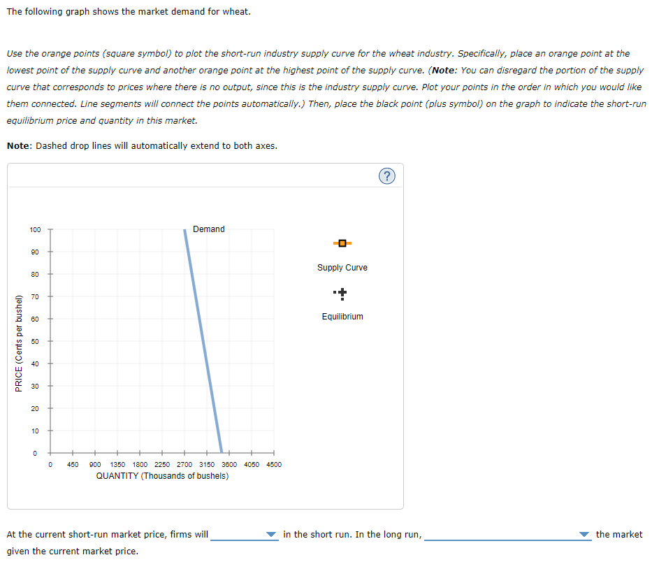 The following graph shows the market demand for wheat.
Use the orange points (square symbol) to plot the short-run industry supply curve for the wheat industry. Specifically, place an orange point at the
lowest point of the supply curve and another orange point at the highest point of the supply curve. (Note: You can disregard the portion of the supply
curve that corresponds to prices where there is no output, since this is the industry supply curve. Plot your points in the order in which you would like
them connected. Line segments will connect the points automatically.) Then, place the black point (plus symbol) on the graph to indicate the short-run
equilibrium price and quantity in this market.
Note: Dashed drop lines will automatically extend to both axes.
PRICE (Cents per bushel)
100
90
80
70
8
8
8
20
10
0
0
450
Demand
900 1350 1800 2250 2700 3150 3600 4050 4500
QUANTITY (Thousands of bushels)
At the current short-run market price, firms will
given the current market price.
Supply Curve
+
Equilibrium
?
in the short run. In the long run,
the market