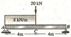 20 kN
8 kN/m
4m
4m
