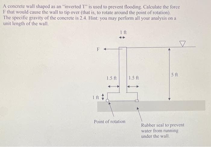 A concrete wall shaped as an "inverted T" is used to prevent flooding. Calculate the force
F that would cause the wall to tip over (that is, to rotate around the point of rotation).
The specific gravity of the concrete is 2.4. Hint: you may perform all your analysis on a
unit length of the wall.
1.5 ft
1 ft
Point of rotation
1.5 ft
5 ft
Rubber seal to prevent
water from running
under the wall.