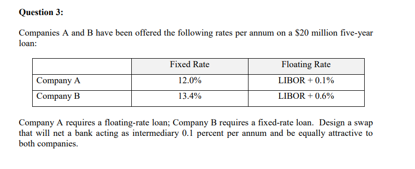 Question 3:
Companies A and B have been offered the following rates per annum on a $20 million five-year
loan:
Company A
Company B
Fixed Rate
12.0%
13.4%
Floating Rate
LIBOR + 0.1%
LIBOR + 0.6%
Company A requires a floating-rate loan; Company B requires a fixed-rate loan. Design a swap
that will net a bank acting as intermediary 0.1 percent per annum and be equally attractive to
both companies.