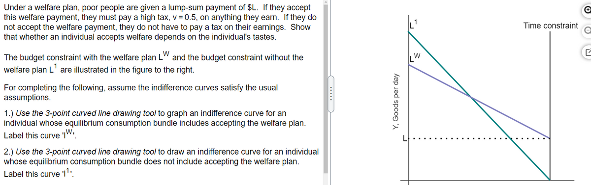 Under a welfare plan, poor people are given a lump-sum payment of $L. If they accept
this welfare payment, they must pay a high tax, v = 0.5, on anything they earn. If they do
not accept the welfare payment, they do not have to pay a tax on their earnings. Show
that whether an individual accepts welfare depends on the individual's tastes.
Time constraint
The budget constraint with the welfare plan LW and the budget constraint without the
welfare plan L' are illustrated in the figure to the right.
W
For completing the following, assume the indifference curves satisfy the usual
assumptions.
1.) Use the 3-point curved line drawing tool to graph an indifference curve for an
individual whose equilibrium consumption bundle includes accepting the welfare plan.
Label this curve 'IW.
2.) Use the 3-point curved line drawing tool to draw an indifference curve for an individual
whose equilibrium cons
otion bundle does not include accepting the welfare plan.
Label this curve 'l'.
.....
Y, Goods per day
