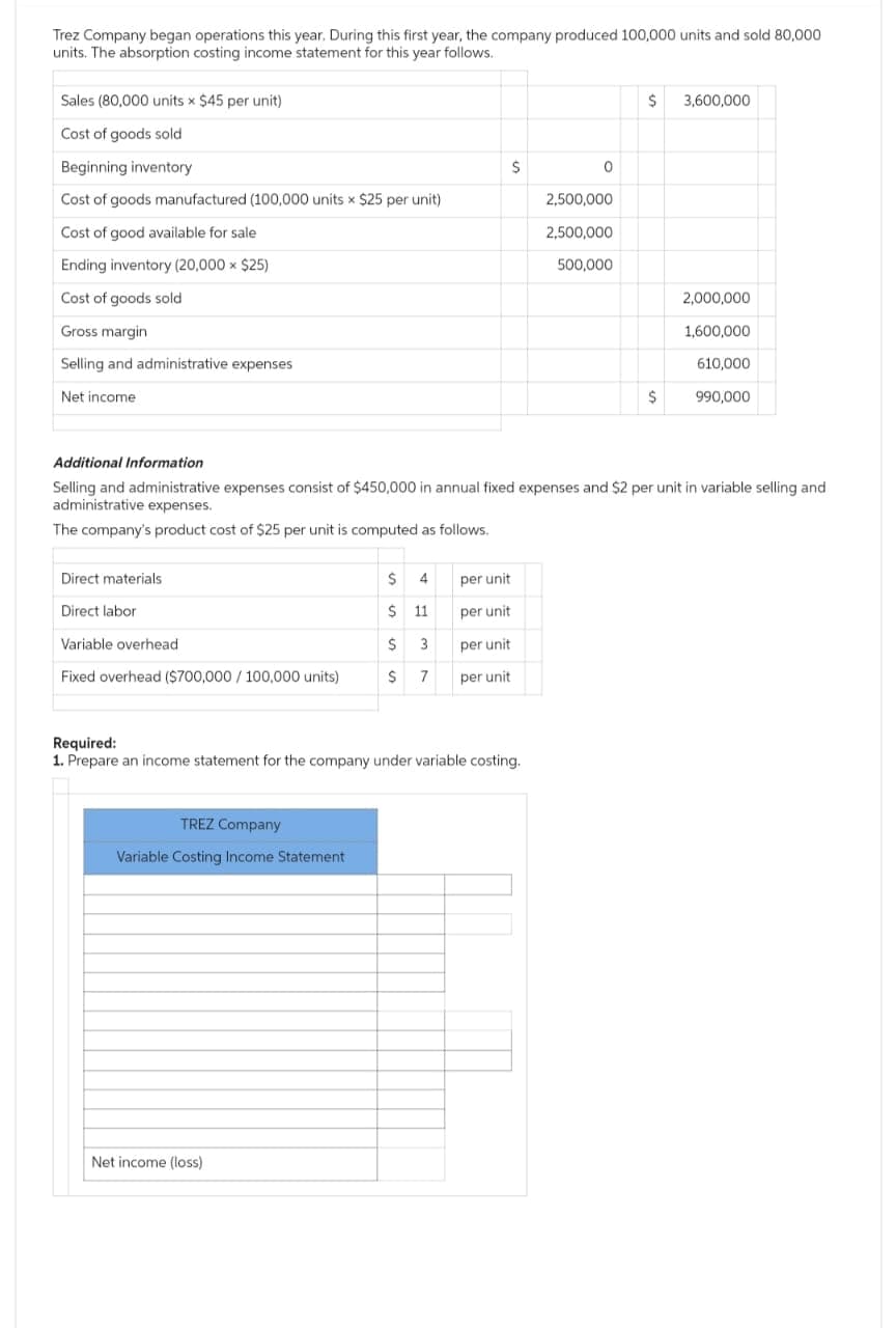 Trez Company began operations this year. During this first year, the company produced 100,000 units and sold 80,000
units. The absorption costing income statement for this year follows.
Sales (80,000 units x $45 per unit)
Cost of goods sold
Beginning inventory
Cost of goods manufactured (100,000 units x $25 per unit)
Cost of good available for sale
Ending inventory (20,000 × $25)
Cost of goods sold
Gross margin
Selling and administrative expenses
Net income
Direct materials
Direct labor
Variable overhead
Fixed overhead ($700,000/100,000 units)
TREZ Company
Variable Costing Income Statement
$ 4
$
11
Net income (loss)
$
3
$ 7
$
per unit
per unit
per unit
per unit
Required:
1. Prepare an income statement for the company under variable costing.
0
2,500,000
2,500,000
500,000
Additional Information
Selling and administrative expenses consist of $450,000 in annual fixed expenses and $2 per unit in variable selling and
administrative expenses.
The company's product cost of $25 per unit is computed as follows.
$
$
3,600,000
2,000,000
1,600,000
610,000
990,000