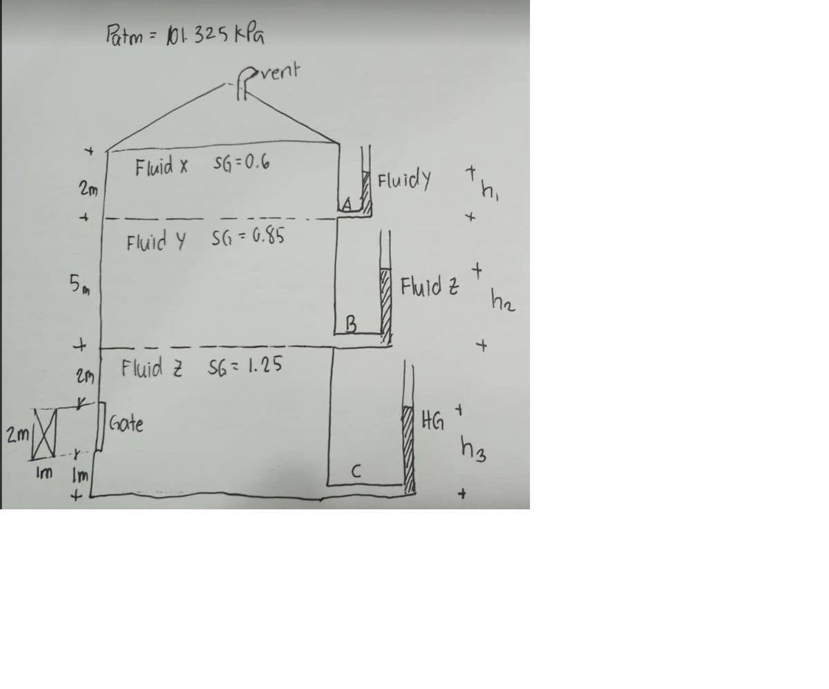 Patm = 101 325 kla
%3D
prent
Fluid x SG=0.G
2m
Fluidy
Fluid y SG=G.85
%3D
5m
Fluld z
he
to
Fluid z S6= 1.25
オ
Gate
HG
hg
2m
Im Im
ナ
