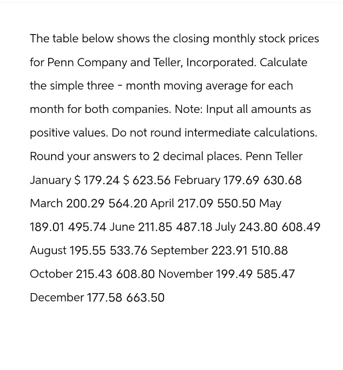The table below shows the closing monthly stock prices
for Penn Company and Teller, Incorporated. Calculate
the simple three month moving average for each
month for both companies. Note: Input all amounts as
positive values. Do not round intermediate calculations.
Round your answers to 2 decimal places. Penn Teller
January $ 179.24 $ 623.56 February 179.69 630.68
March 200.29 564.20 April 217.09 550.50 May
189.01 495.74 June 211.85 487.18 July 243.80 608.49
August 195.55 533.76 September 223.91 510.88
October 215.43 608.80 November 199.49 585.47
December 177.58 663.50