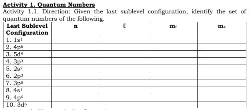 Activity 1. Quantum Numbers
Activity 1.1. Direction: Given the last sublevel configuration, identify the set of
quantum numbers of the following.
Last Sublevel
n
Configuration
1. 1s¹
2.4p6
3. 5d8
4.3p³
5. 2s²
6. 2p3
7.3p5
8. 481
9.4p6
10. 3d6
m₁
m₂