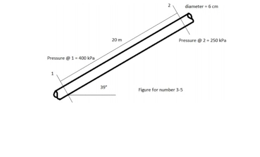 diameter = 6 cm
20 m
Pressure @ 2 = 250 kPa
Pressure @ 1- 400 kPa
39
Figure for number 3-5
