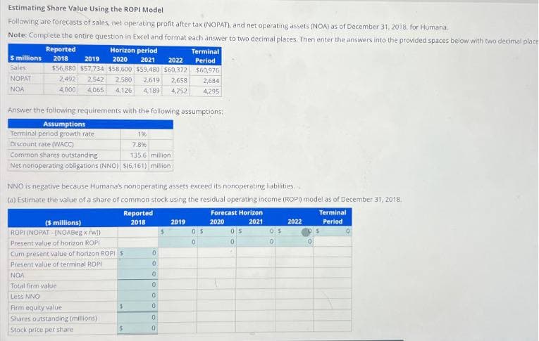 Estimating Share Value Using the ROPI Model
Following are forecasts of sales, net operating profit after tax (NOPAT), and net operating assets (NOA) as of December 31, 2018, for Humana.
Terminal
Note: Complete the entire question in Excel and format each answer to two decimal places. Then enter the answers into the provided spaces below with two decimal place
Reported
Horizon period
$ millions 2018
2019 2020 2021
2022 Period
Sales
$56,880 $57,734 $58,600 $59,480 $60,372
2,492 2,542 2,580 2.619 2,658
4,000 4,065 4,126 4,189 4,252
NOPAT
NOA
$60,976
2,684
4,295
Answer the following requirements with the following assumptions:
Assumptions
Terminal period growth rate
Discount rate (WACC)
19
7.8%
Common shares outstanding
135.6 million
Net nonoperating obligations (NNO) S(6,161) million
NNO is negative because Humana's nonoperating assets exceed its nonoperating liabilities.
(a) Estimate the value of a share of common stock using the residual operating income (ROPI) model as of December 31, 2018.
Forecast Horizon
($ millions)
Reported
2018
Terminal
2019
2020
2021
2022
Period
ROPI (NOPAT-[NOABeg xrw])
$
05
0
05
0
05
0
0
Present value of horizon ROPI
Cum present value of horizon ROPIS
Present value of terminal ROPI
NOA
0
0
0
Total firm value
0
Less NNO
0
Firm equity value
$
0
Shares outstanding (millions))
0
Stock price per share
$
0