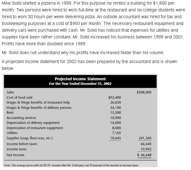 Mike Solid started a pizzeria in 1999. For this purpose he rented a building for $1,800 per
month. Two persons were hired to work full-time at the restaurant and six college students were
hired to work 30 hours per week delivering pizza. An outside accountant was hired for tax and
bookkeeping purposes at a cost of $900 per month. The necessary restaurant equipment and
delivery cars were purchased with cash. Mr. Solid has noticed that expenses for utilities and
supplies have been rather constant. Mr. Solid increased his business between 1999 and 2001.
Profits have more than doubled since 1999.
Mr. Solid does not understand why his profits have increased faster than his volume.
A projected income statement for 2002 has been prepared by the accountant and is shown
below:
Projected Income Statement
For the Year Ended December 31, 2002
Sales
$308,000
Cost of food sold
$92,400
Wages & fringe benefits of restaurant help
Wages & fringe benefits of delivery persons
26,650
54,100
Rent
15,500
Accounting services
Depreciation of delivery equipment
Depreciation of restaurant equipment
10,900
16,000
8,000
Utilities
7,165
Supplies (soap, floor wax, etc.)
10,645
241,360
66,640
19,992
$ 46,648
Income before taxes
Income taxes
Net Income
Note: The average pizza sells for $8.50. Assume that Mr. Solid pays out 30 percent of his income in income taxes.
