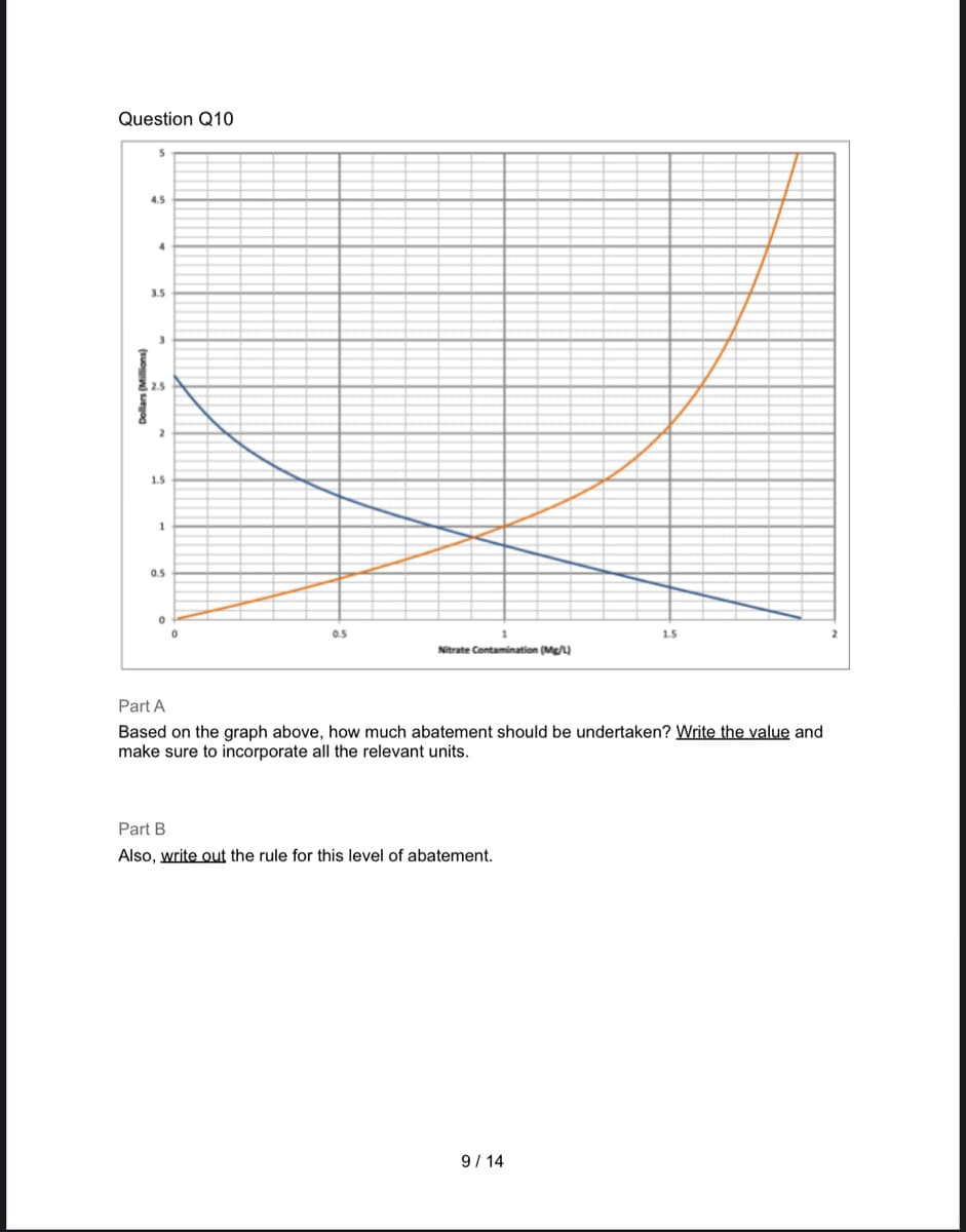 Question Q10
5
4.5
3.5
3
2.5
2
1.5
1
0.5
0
0.5
Nitrate Contamination (Mg/L)
Part A
Based on the graph above, how much abatement should be undertaken? Write the value and
make sure to incorporate all the relevant units.
Part B
Also, write out the rule for this level of abatement.
1.5
9/14