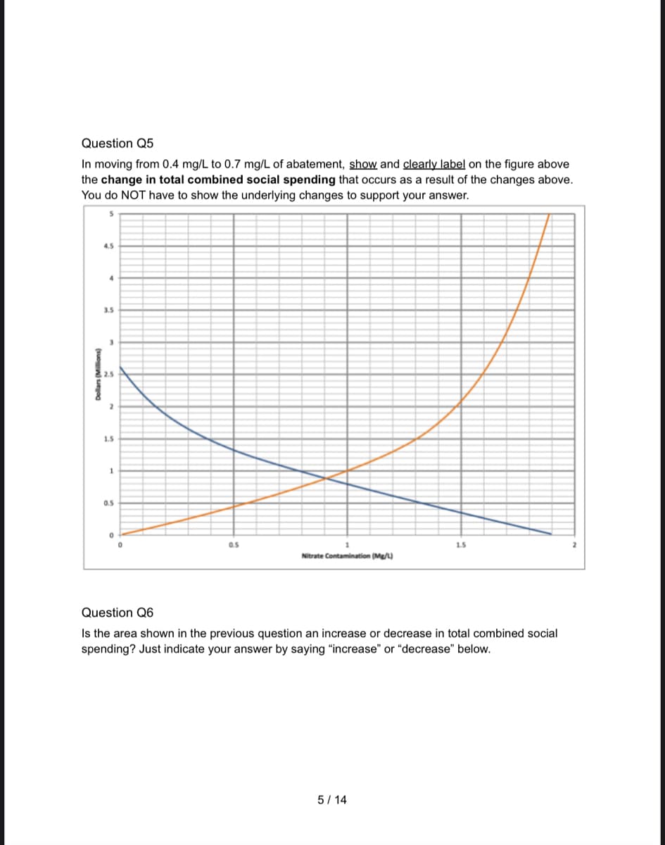 Question Q5
In moving from 0.4 mg/L to 0.7 mg/L of abatement, show and clearly label on the figure above
the change in total combined social spending that occurs as a result of the changes above.
You do NOT have to show the underlying changes to support your answer.
Dollars (Millions)
4.5
4
3.5
3
2.5
2
1.5
1
0.5
0
0.5
Nitrate Contamination (Mg/L)
1.5
Question Q6
Is the area shown in the previous question an increase or decrease in total combined social
spending? Just indicate your answer by saying "increase" or "decrease" below.
5/14