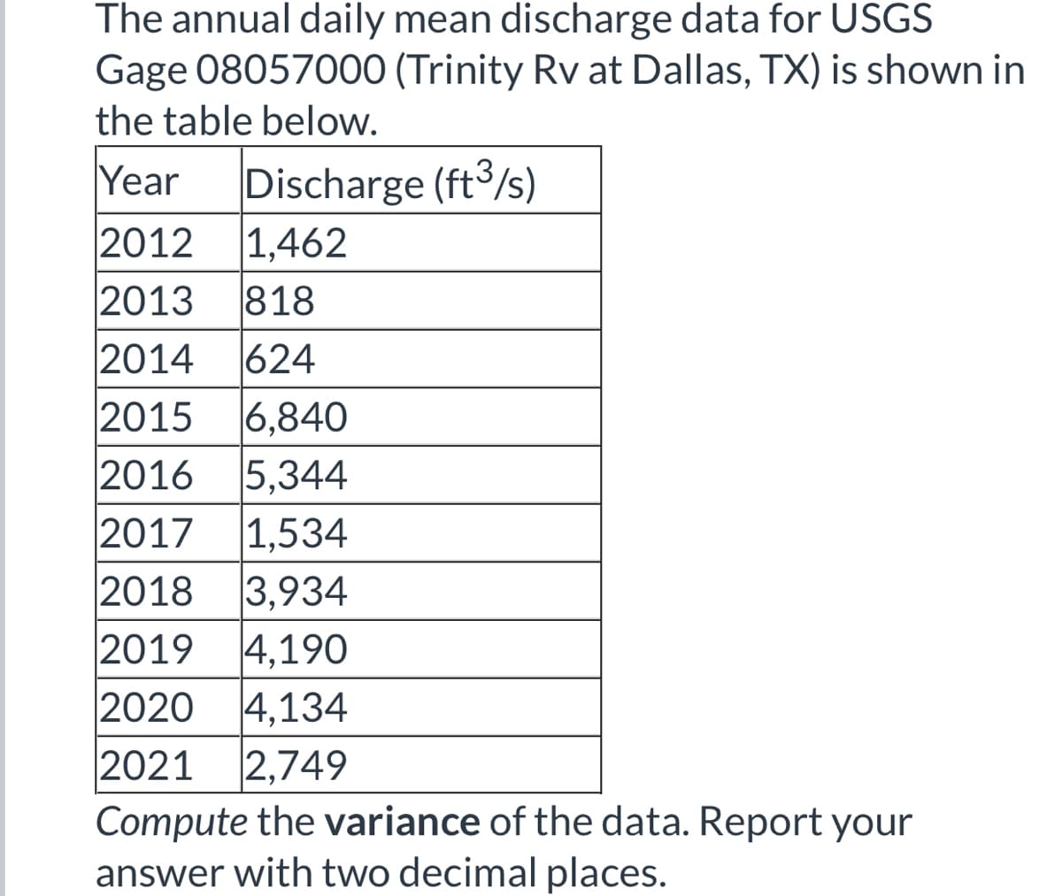 The annual daily mean discharge data for USGS
08057000 (Trinity Rv at Dallas, TX) is shown in
the table below.
Gage
Year Discharge (ft3/s)
2012 1,462
2013 818
2014 624
2015 6,840
2016 5,344
2017 1,534
2018 3,934
2019 4,190
2020 4,134
2021 2,749
Compute the variance of the data. Report your
answer with two decimal places.