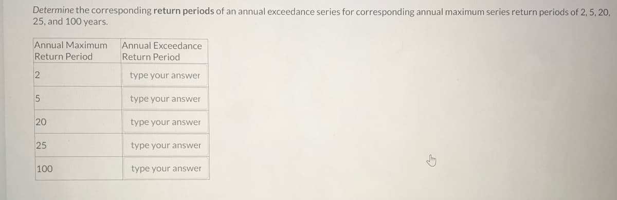 Determine the corresponding return periods of an annual exceedance series for corresponding annual maximum series return periods of 2, 5, 20,
25, and 100 years.
Annual Maximum
Return Period
2
5
20
25
100
Annual Exceedance
Return Period
type your answer
type your answer
type your answer
type your answer
type your answer