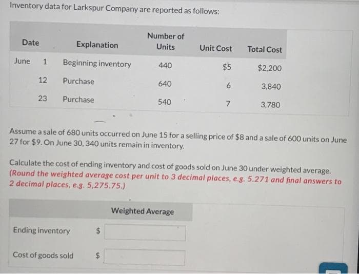 Inventory data for Larkspur Company are reported as follows:
Date
June 1
12
23
Beginning inventory
Purchase
Explanation
Purchase
Ending inventory
Cost of goods sold
$
Number of
Units
$
LA
440
640
540
Unit Cost
$5
Assume a sale of 680 units occurred on June 15 for a selling price of $8 and a sale of 600 units on June
27 for $9. On June 30, 340 units remain in inventory.
Weighted Average
6
Calculate the cost of ending inventory and cost of goods sold on June 30 under weighted average.
(Round the weighted average cost per unit to 3 decimal places, e.g. 5.271 and final answers to
2 decimal places, e.g. 5,275.75.)
7
Total Cost
$2,200
3,840
3,780