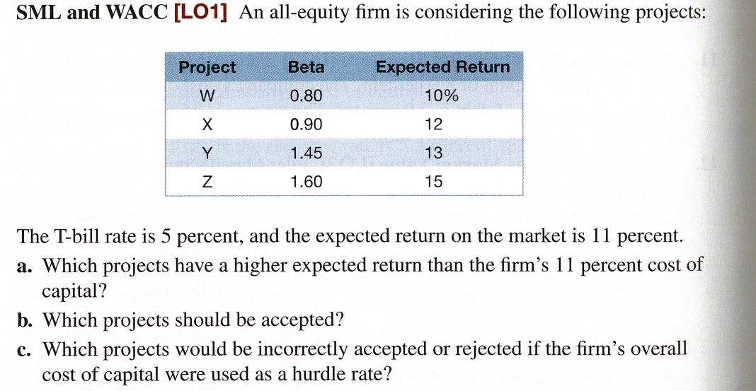 SML and WACC [LO1] An all-equity firm is considering the following projects:
Project
W
X
Y
Z
Beta
0.80
0.90
1.45
1.60
Expected Return
10%
12
13
15
The T-bill rate is 5 percent, and the expected return on the market is 11 percent.
a. Which projects have a higher expected return than the firm's 11 percent cost of
capital?
b. Which projects should be accepted?
c. Which projects would be incorrectly accepted or rejected if the firm's overall
cost of capital were used as a hurdle rate?