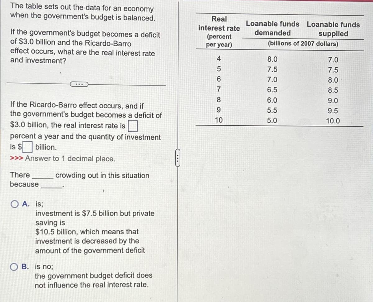 The table sets out the data for an economy
when the government's budget is balanced.
If the government's budget becomes a deficit
of $3.0 billion and the Ricardo-Barro
effect occurs, what are the real interest rate
and investment?
If the Ricardo-Barro effect occurs, and if
the government's budget becomes a deficit of
$3.0 billion, the real interest rate is
percent a year and the quantity of investment
is $ billion.
>>> Answer to 1 decimal place.
There
because
O A. is;
crowding out in this situation
investment is $7.5 billion but private
saving is
$10.5 billion, which means that
investment is decreased by the
amount of the government deficit
OB. is no;
the government budget deficit does
not influence the real interest rate.
Real
interest rate
(percent
per year)
456 & 9
7
8
9
10
Loanable funds Loanable funds
demanded
supplied
(billions of 2007 dollars)
8.0
7.5
50
7.0
ܢ ܗ ܗ ܗ ܗܘ
6.5
6.0
5.5
5.0
7.0
7.5
8.0
8.5
9.0
9.5
10.0