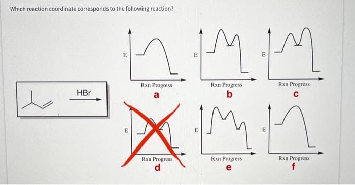 Which reaction coordinate corresponds to the following reaction?
HBr
E
Rxn Progress
a
•M..M
N
E
d
E
Rxn Progress
b
E
X.M.
Rxn Progress
Rxn Progress
E
Rxn Progress
C
Rxn Progress
f