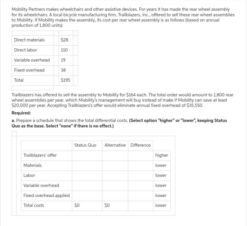 Mobility Partners makes wheelchairs and other assistive devices. For years it has made the rear wheel assembly
for its wheelchairs. A local bicycle manufacturing firm, Trailblazers, Inc., offered to sell these rear wheel assemblies
to Mobility. If Mobility makes the assembly, its cost per rear wheel assembly is as follows (based on annual
production of 1,800 units):
Direct materials
Direct labor
Variable overhead
Fixed overhead
Total
Trailblazers' offer
Materials
$28
110
Total costs
19
Trailblazers has offered to sell the assembly to Mobility for $164 each. The total order would amount to 1,800 rear
wheel assemblies per year, which Mobility's management will buy instead of make if Mobility can save at least
$20,000 per year. Accepting Trailblazers's offer would eliminate annual fixed overhead of $35,550.
Required:
a. Prepare a schedule that shows the total differential costs. (Select option "higher" or "lower", keeping Status
Quo as the base. Select "none" if there is no effect.)
38
$195
Labor
Variable overhead
Fixed overhead applied
Status Quo
$0
Alternative Difference
$0
higher
lower
lower
lower
lower
lower