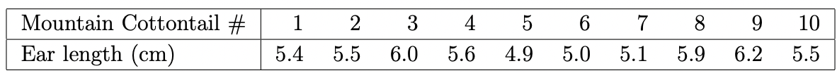 Mountain Cottontail #
Ear length (cm)
1
2
5.4 5.5
3
4 5
6
7
6.0 5.6 4.9 5.0 5.1
∞O
8
9
10
5.9 6.2 5.5