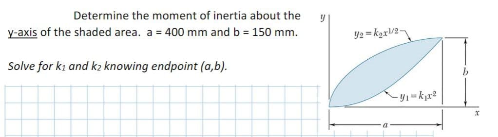 Determine the moment of inertia about the
y-axis of the shaded area. a = 400 mm and b = 150 mm.
Solve for k1 and k₂ knowing endpoint (a,b).
y
y₂ = k₁x1/2
- y₁= k₁x²
b
x