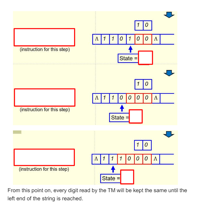 10
A110100A
(instruction for this step)
State=
10
A110000A
(instruction for this step)
State
(instruction for this step)
10
A111000A
State =
From this point on, every digit read by the TM will be kept the same until the
left end of the string is reached.