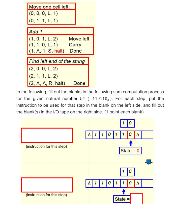 Move one cell left:
(0, 0, 0, L, 1)
(0, 1, 1, L, 1)
Add 1
(1, 0, 1, L, 2)
Move left
(1, 1, 0, L, 1)
Carry
(1, A, 1, S, halt)
Done
Find left end of the string
(2, 0, 0, L, 2)
(2, 1, 1, L, 2)
(2, A, A, R, halt)
Done
In the following, fill out the blanks in the following sum computation process
for the given natural number 54 (= 1101102). For each step, put the
instruction to be used for that step in the blank on the left side, and fill out
the blank(s) in the I/O tape on the right side. (1 point each blank)
10
A110110 A
(instruction for this step)
(instruction for this step)
State=0
10
A110110 A
State =