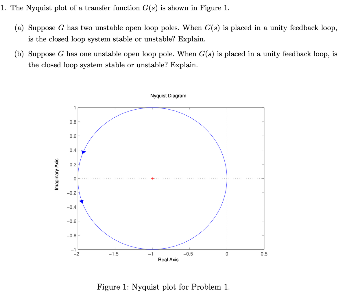 1. The Nyquist plot of a transfer function G(s) is shown in Figure 1.
(a) Suppose G has two unstable open loop poles. When G(s) is placed in a unity feedback loop,
is the closed loop system stable or unstable? Explain.
(b) Suppose G has one unstable open loop pole. When G(s) is placed in a unity feedback loop, is
the closed loop system stable or unstable? Explain.
Imaginary
Axis
0.8
0.6
0.4
0.2
0
-0.2
-0.4
-0.6
-0.8
1
Nyquist Diagram
-1
-2
-1.5
-0.5
0
0.5
Real Axis
Figure 1: Nyquist plot for Problem 1.