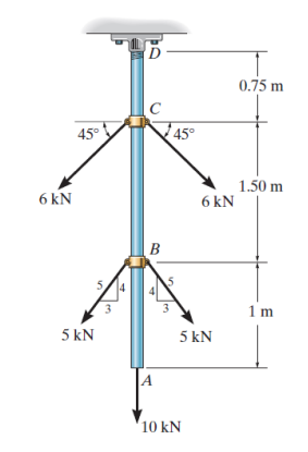 6 kN
45°
5 kN
D
C
B
A
3
45°
6 kN
5 kN
10 KN
0.75 m
1.50 m
1 m