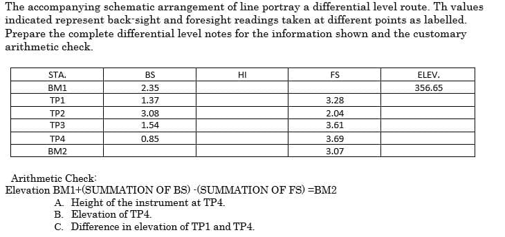 The accompanying schematic arrangement of line portray a differential level route. Th values
indicated represent back-sight and foresight readings taken at different points as labelled.
Prepare the complete differential level notes for the information shown and the customary
arithmetic check.
STA.
BS
HI
FS
ELEV.
BM1
2.35
356.65
TP1
1.37
3.28
TP2
3.08
2.04
ТРЗ
1.54
3.61
ТР4
0.85
3.69
BM2
3.07
Arithmetic Check:
Elevation BM1+(SUMMATION OF BS) -(SUMMATION OF FS) =BM2
A. Height of the instrument at TP4.
B. Elevation of TP4.
C. Difference in elevation of TP1 and TP4.
