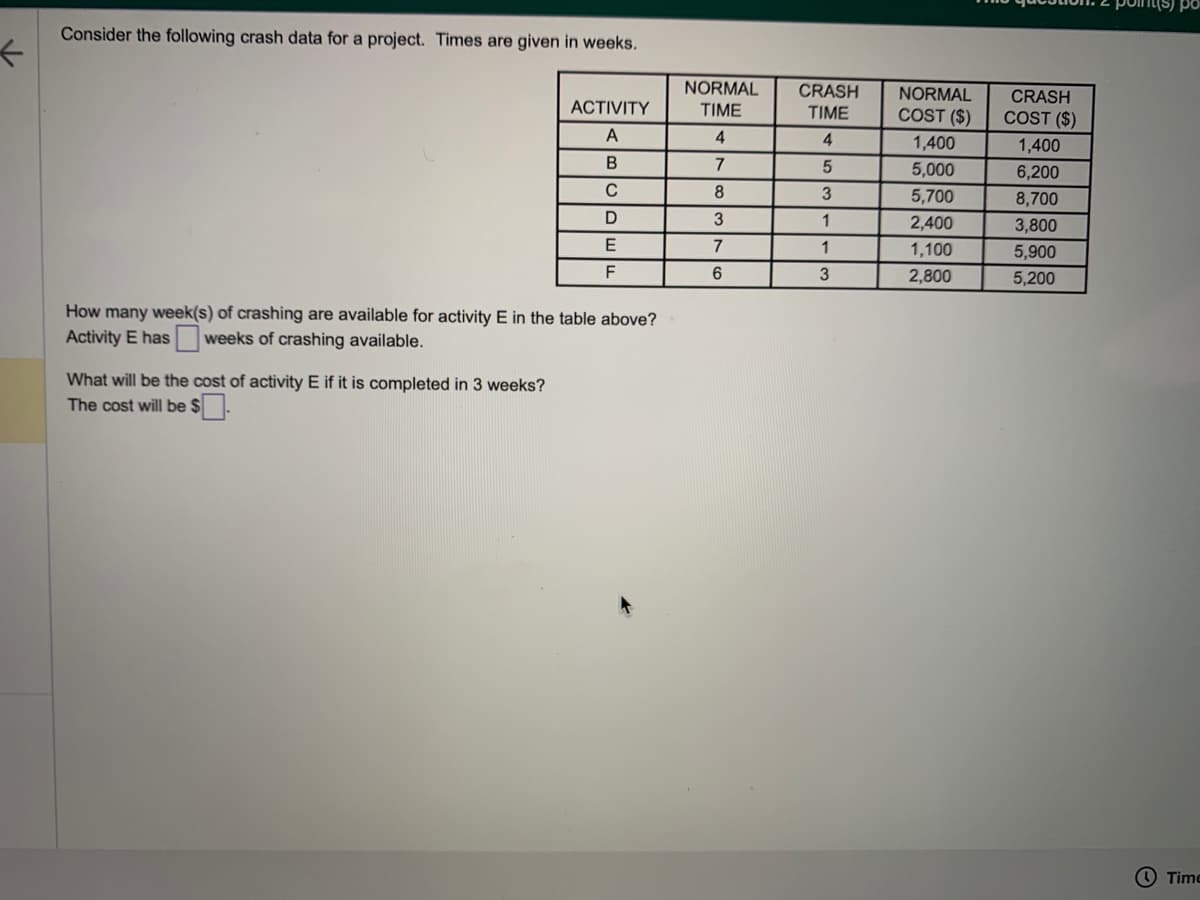 ←
Consider the following crash data for a project. Times are given in weeks.
ACTIVITY
A
B
C
D
E
F
How many week(s) of crashing are available for activity E in the table above?
Activity E has sweeks of crashing available.
What will be the cost of activity E if it is completed in 3 weeks?
The cost will be $
NORMAL
TIME
4
7
8
3
7
6
CRASH
TIME
4
5
3
1
1
3
NORMAL
COST ($)
1,400
5,000
5,700
2,400
1,100
2,800
CRASH
COST ($)
1,400
6,200
8,700
3,800
5,900
5,200
(s) po
Time