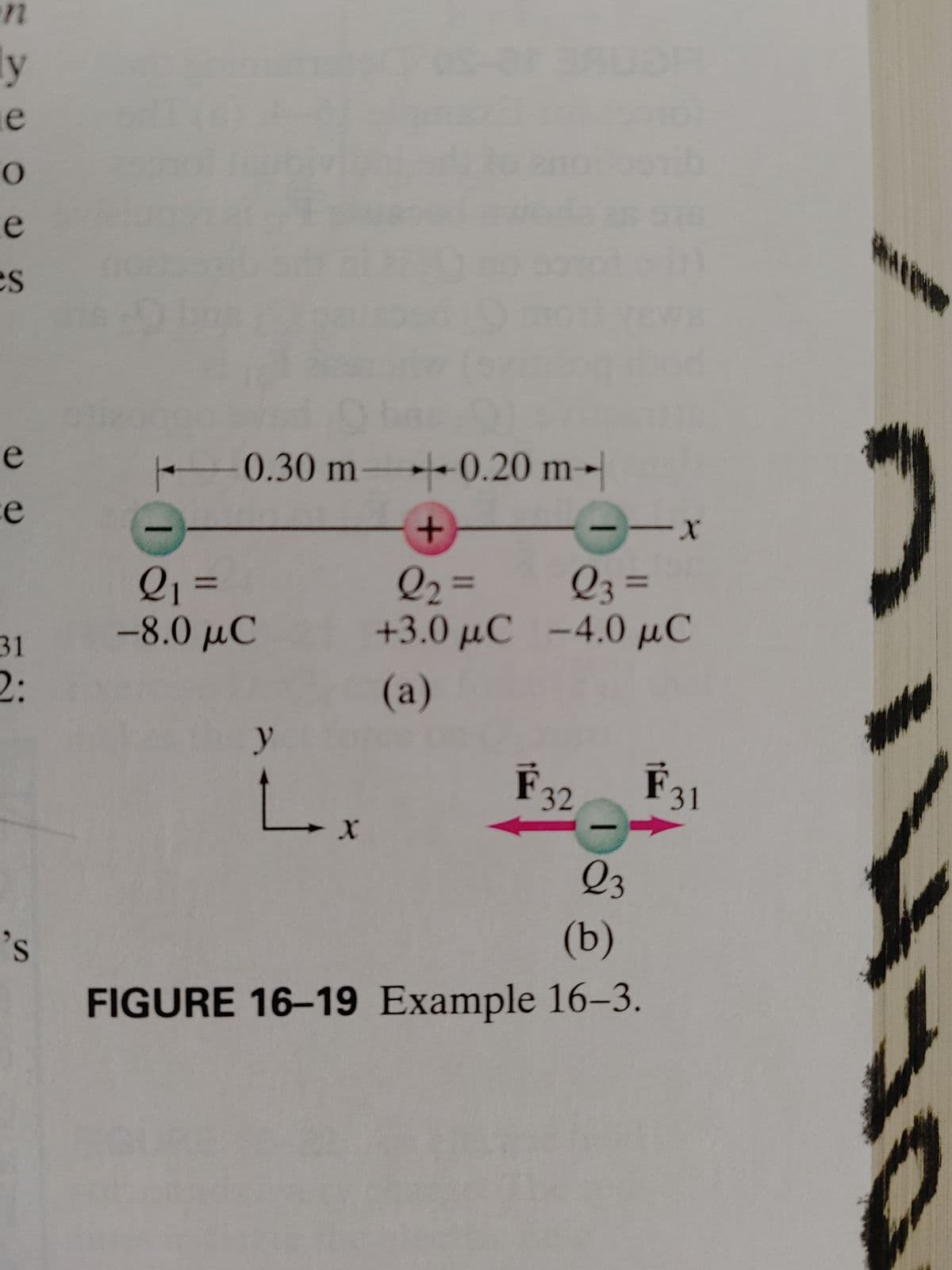 n
ly
e
O
e
es
e
e
31
2:
'S
0.30 m 0.20 m
Q₁ =
-8.0 μC
y
Lx
+
-
2₂=
Q3 =
+3.0 μC -4.0 μC
(a)
Oc
-X
F32 F31
23
(b)
FIGURE 16-19 Example 16-3.